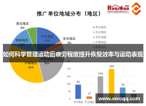 如何科学管理运动后疲劳程度提升恢复效率与运动表现