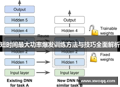 短时间最大功率爆发训练方法与技巧全面解析