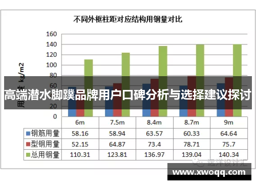 高端潜水脚蹼品牌用户口碑分析与选择建议探讨