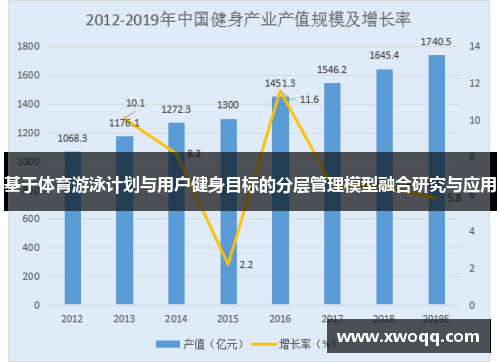 基于体育游泳计划与用户健身目标的分层管理模型融合研究与应用