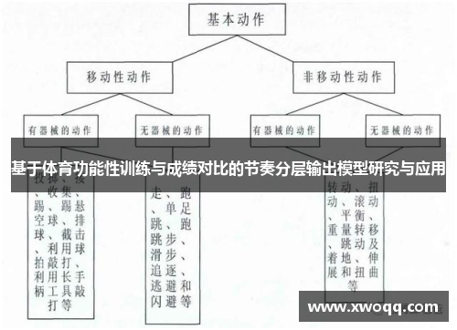 基于体育功能性训练与成绩对比的节奏分层输出模型研究与应用