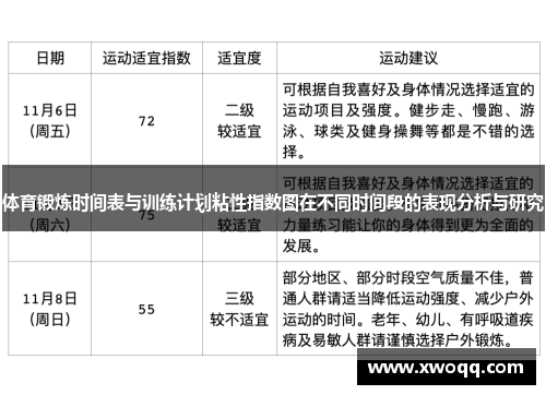 体育锻炼时间表与训练计划粘性指数图在不同时间段的表现分析与研究