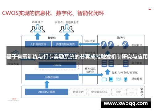 基于有氧训练与打卡奖励系统的节奏成就触发机制研究与应用