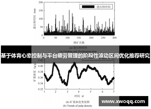 基于体育心率控制与平台疲劳管理的阶段性波动区间优化推荐研究