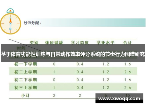 基于体育功能性训练与日常动作效率评分系统的节奏行为图谱研究