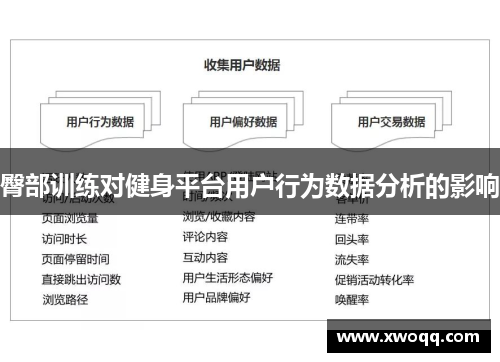 臀部训练对健身平台用户行为数据分析的影响