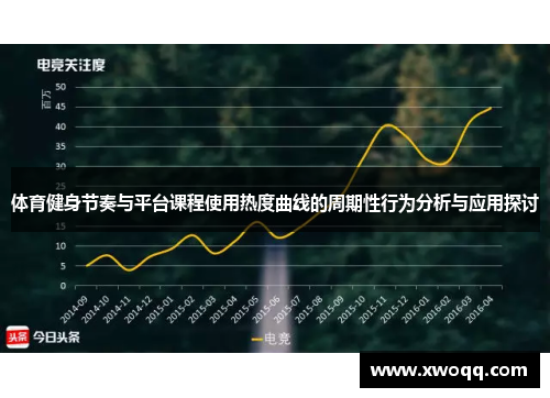 体育健身节奏与平台课程使用热度曲线的周期性行为分析与应用探讨