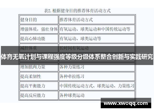 体育无氧计划与课程强度等级分级体系整合创新与实践研究