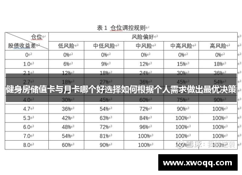 健身房储值卡与月卡哪个好选择如何根据个人需求做出最优决策